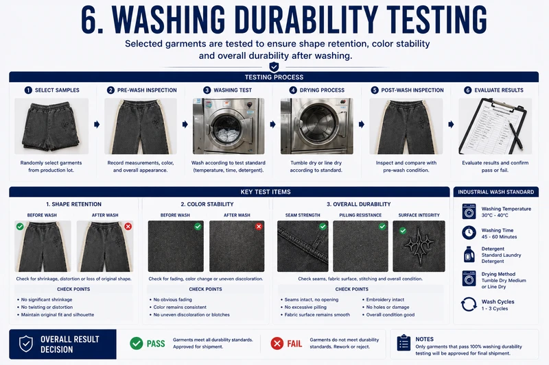 quality-assurance-washing-durability-test_asna